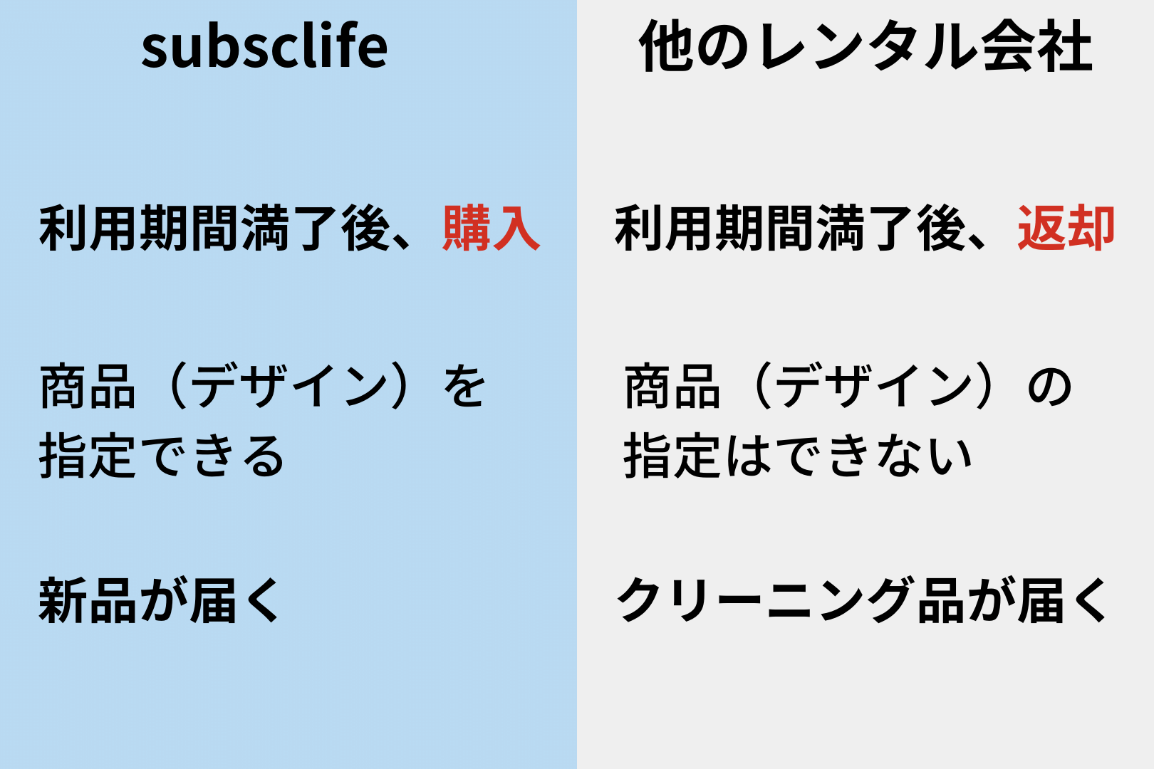 subsclife 違い